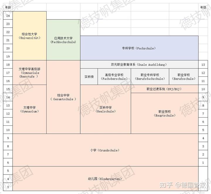 德国学校_德国学校申请_德国学校排名世界大学排名