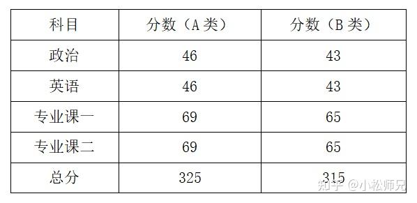 社会工作硕士_硕士社会工作专业考公岗位多吗_硕士社会工作专业代码