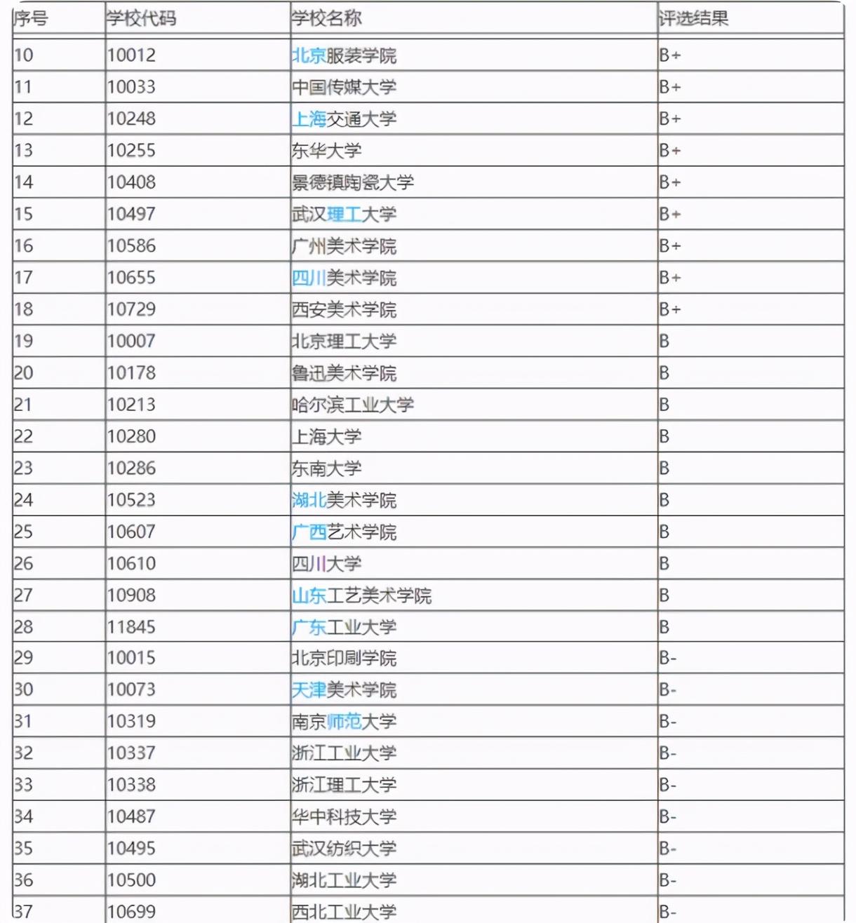 院校文史专业排名_院校文史专业就业前景_文史院校专业