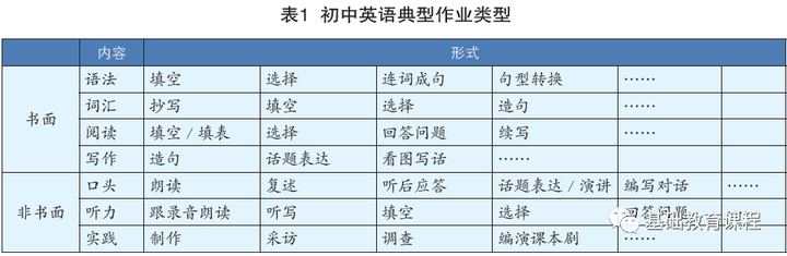 初中历史分层作业案例_初中历史分层作业设计研究_历史作业分层作业设计