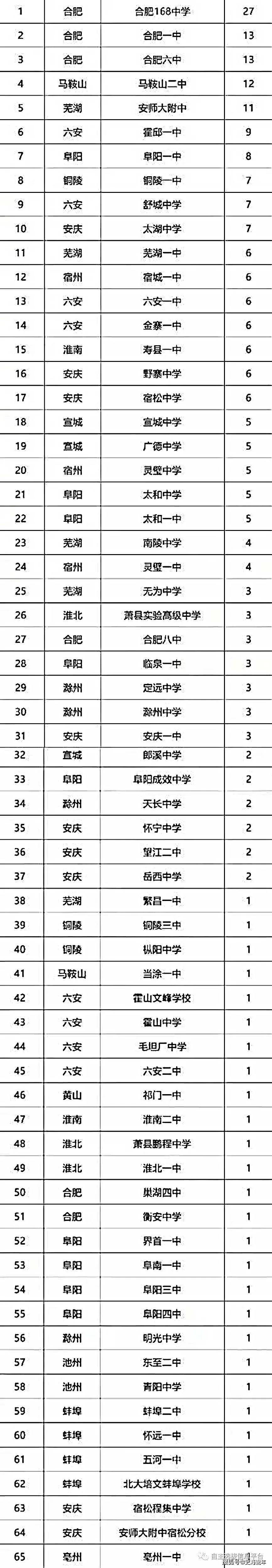 文史类高校_2021文史类大学_文史类有哪些大学