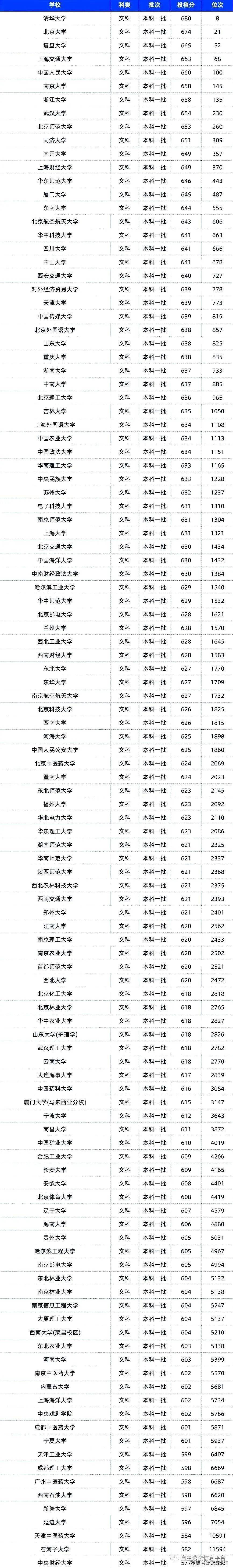 2021文史类大学_文史类高校_文史类有哪些大学