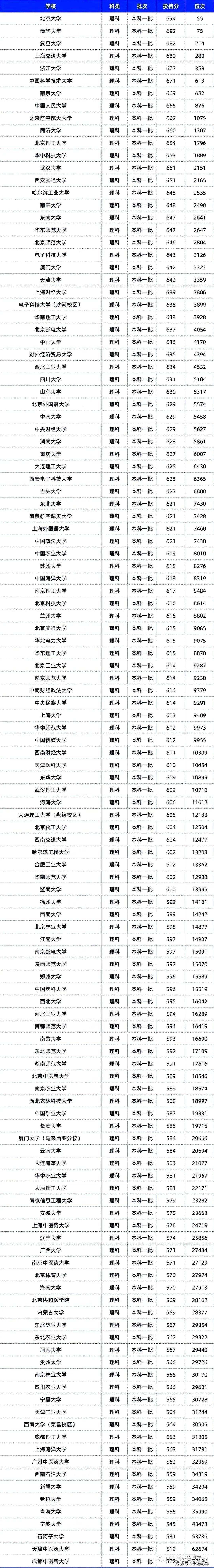 文史类高校_文史类有哪些大学_2021文史类大学