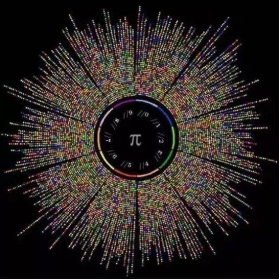 圆周率的研究历史_圆周率研究历史_圆周率研究新进展