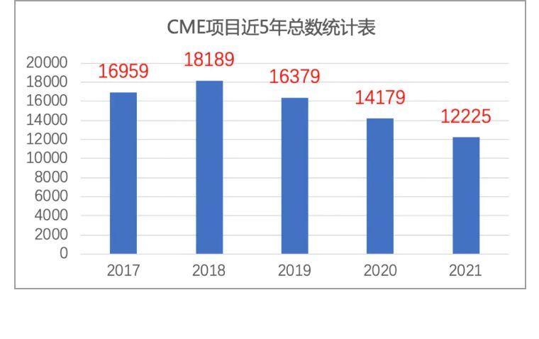 中国学术会议在线_在线学术会议直播平台_中国学术会议在线不能查了