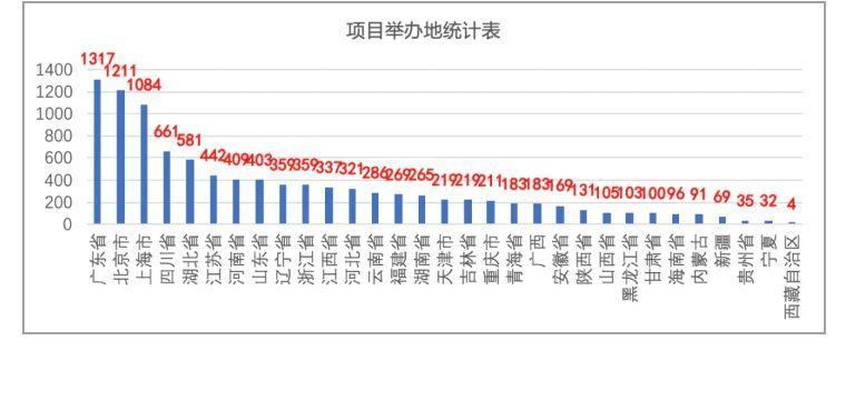 在线学术会议直播平台_中国学术会议在线不能查了_中国学术会议在线