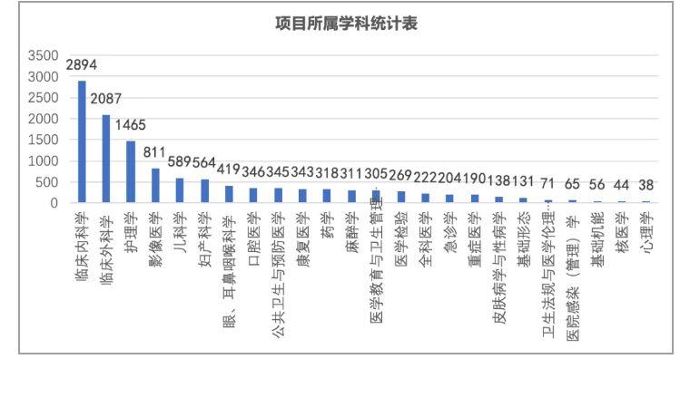 在线学术会议直播平台_中国学术会议在线不能查了_中国学术会议在线