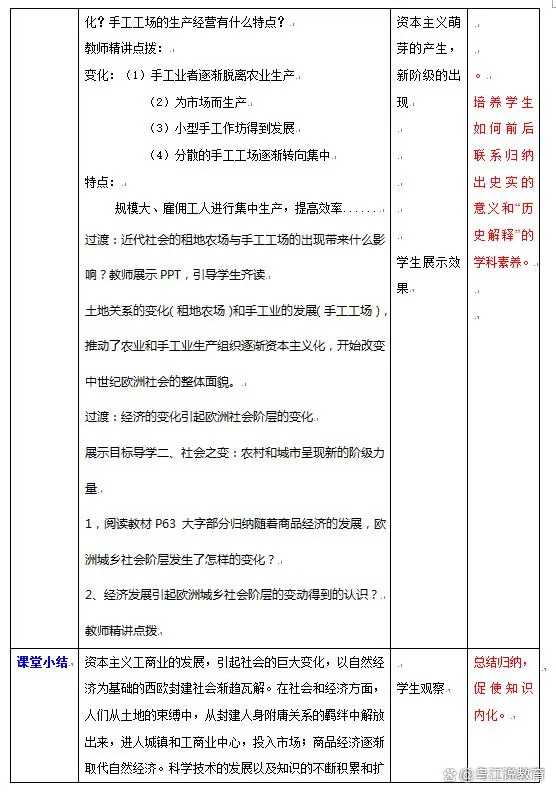 西欧社会经济发展程度_西欧社会经济的重要变化_西欧经济出现的新变化