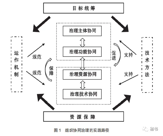 治理社区社会是什么意思_社区治理是社会治理的难点_社区是社会治理