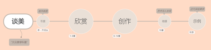 社会美的例子_社会美感的例子_例子感社会美好的句子