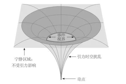 探险黑洞_历程黑洞探索图片_黑洞的探索历程