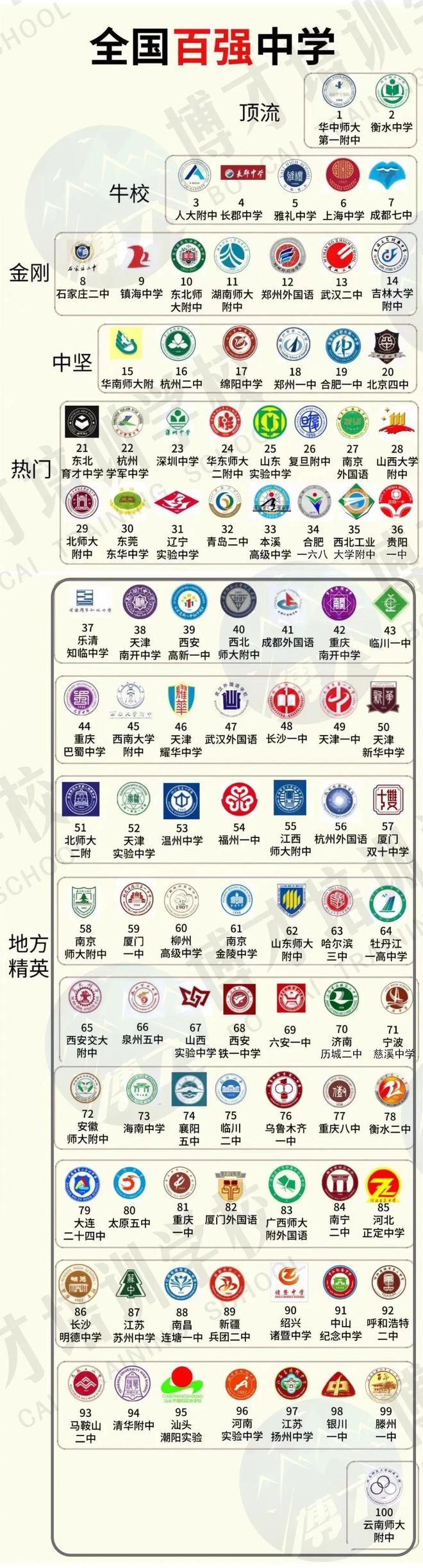 学校中国人寿学生保险怎么理赔_学校中国传统文化的意义_中国学校