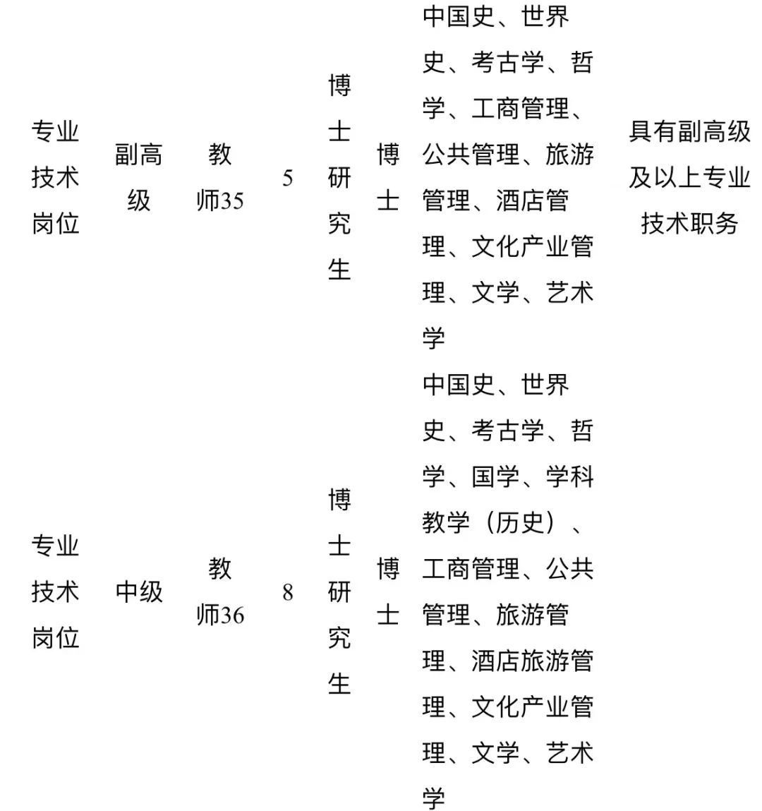 招聘历史研究员_历史研究招聘_招聘历史研究生的条件
