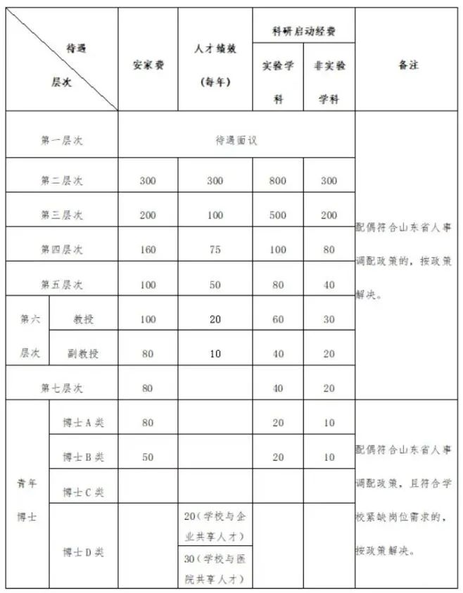 历史研究招聘_招聘历史研究员_招聘历史研究生的条件