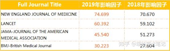 中国学术期刊怎么样_《中国学术期刊》_中国学术期刊