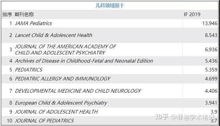 《中国学术期刊》_中国学术期刊怎么样_中国学术期刊