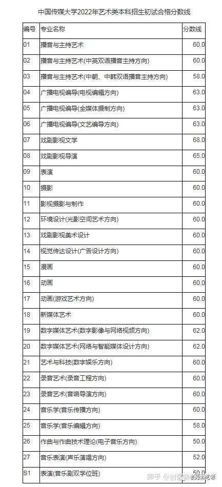 文史哲类试题_文史哲课程_文史哲试题