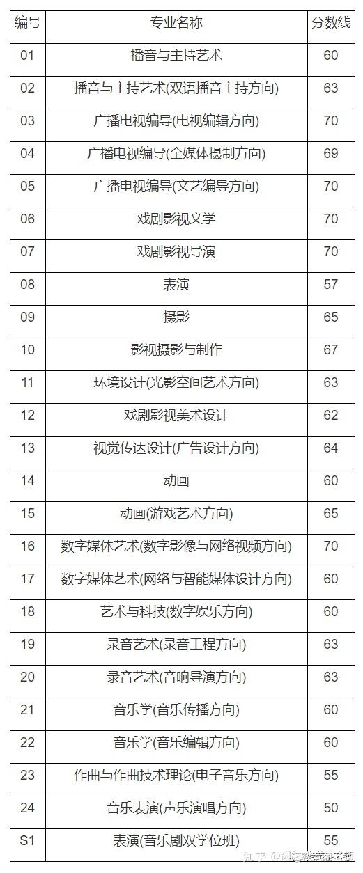 文史哲类试题_文史哲试题_文史哲课程