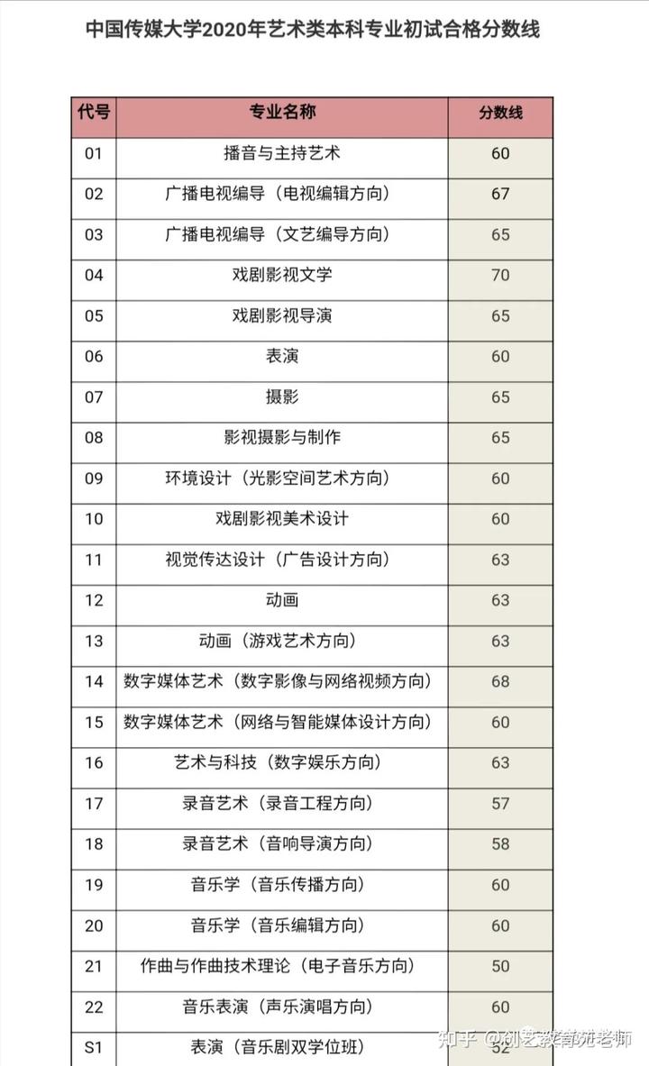 文史哲试题_文史哲类试题_文史哲课程