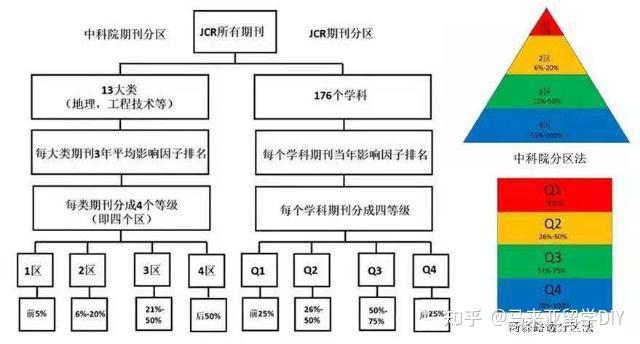 中国学术期刊是什么级别_中国学术期刊杂志社_中国学术期刊