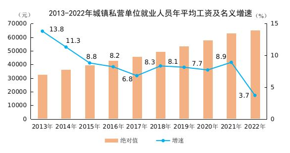 社会平均工资2021_2022社会平均工资_社会平均工资2020