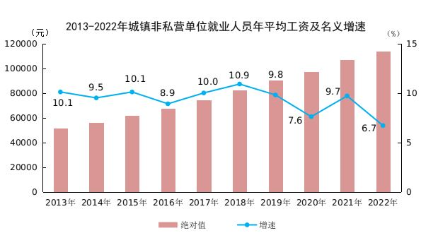 社会平均工资2020_社会平均工资2021_2022社会平均工资