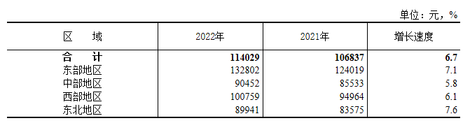 社会平均工资2020_社会平均工资2021_2022社会平均工资