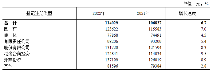 社会平均工资2020_社会平均工资2021_2022社会平均工资