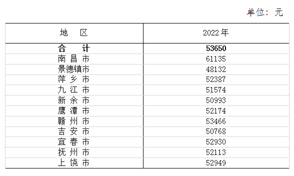 目前社会平均工资多少钱_社会平均工资2021_2022社会平均工资