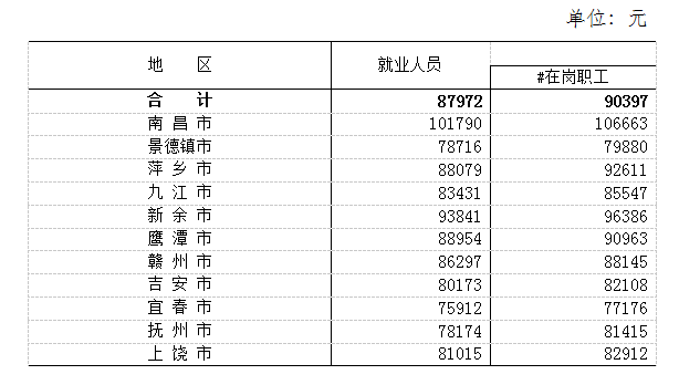 目前社会平均工资多少钱_2022社会平均工资_社会平均工资2021