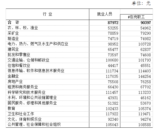 社会平均工资2021_目前社会平均工资多少钱_2022社会平均工资