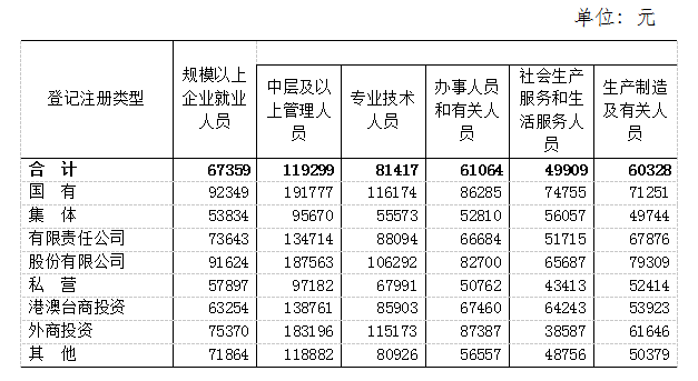 社会平均工资2021_目前社会平均工资多少钱_2022社会平均工资