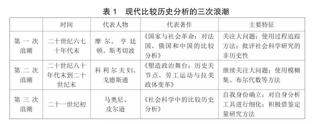 研究社会历史过程的重要方法有_研究社会历史过程的重要方法有_研究社会历史过程的重要方法