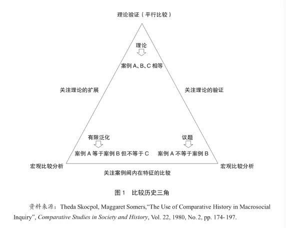 研究社会历史过程的重要方法有_研究社会历史过程的重要方法_研究社会历史过程的重要方法有