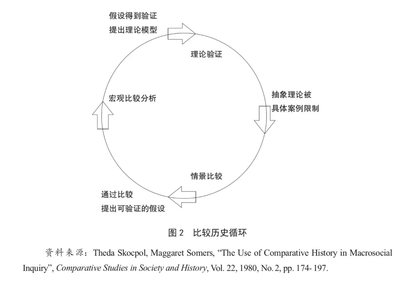 研究社会历史过程的重要方法有_研究社会历史过程的重要方法有_研究社会历史过程的重要方法