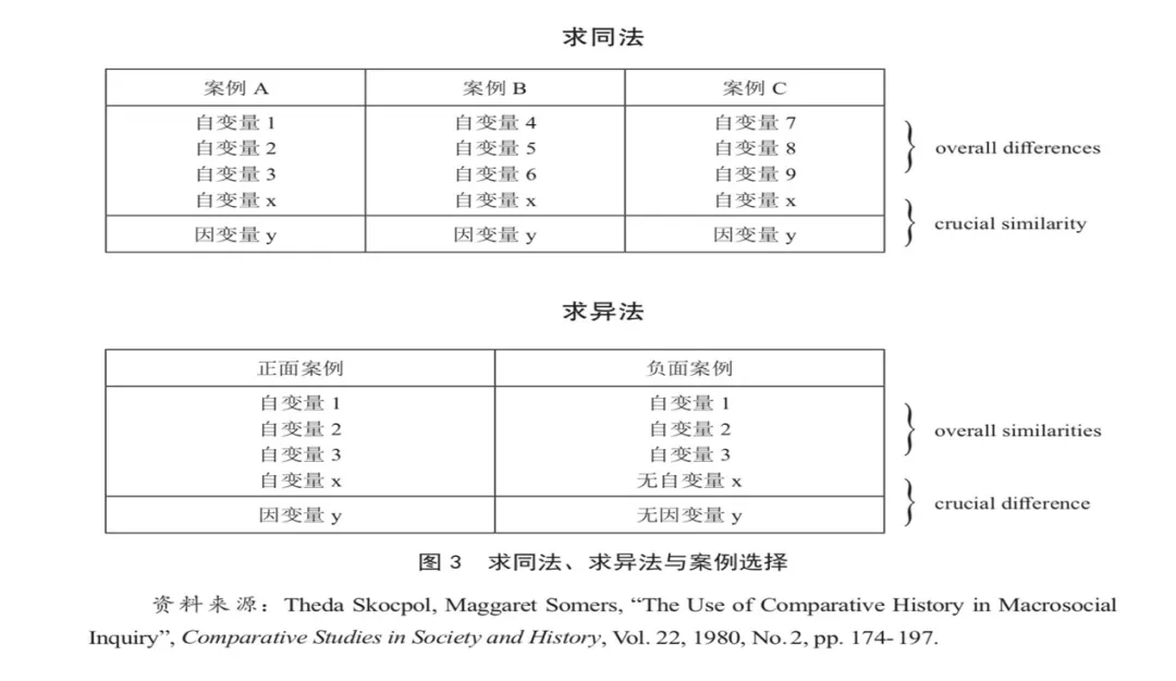 研究社会历史过程的重要方法_研究社会历史过程的重要方法有_研究社会历史过程的重要方法有