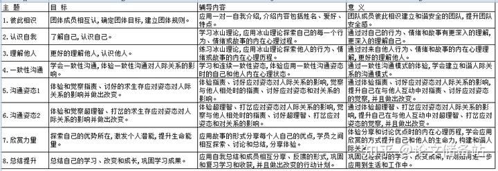 青少年社会支持量表介绍_青少年社会支持量表戴晓阳_青少年社会支持量表