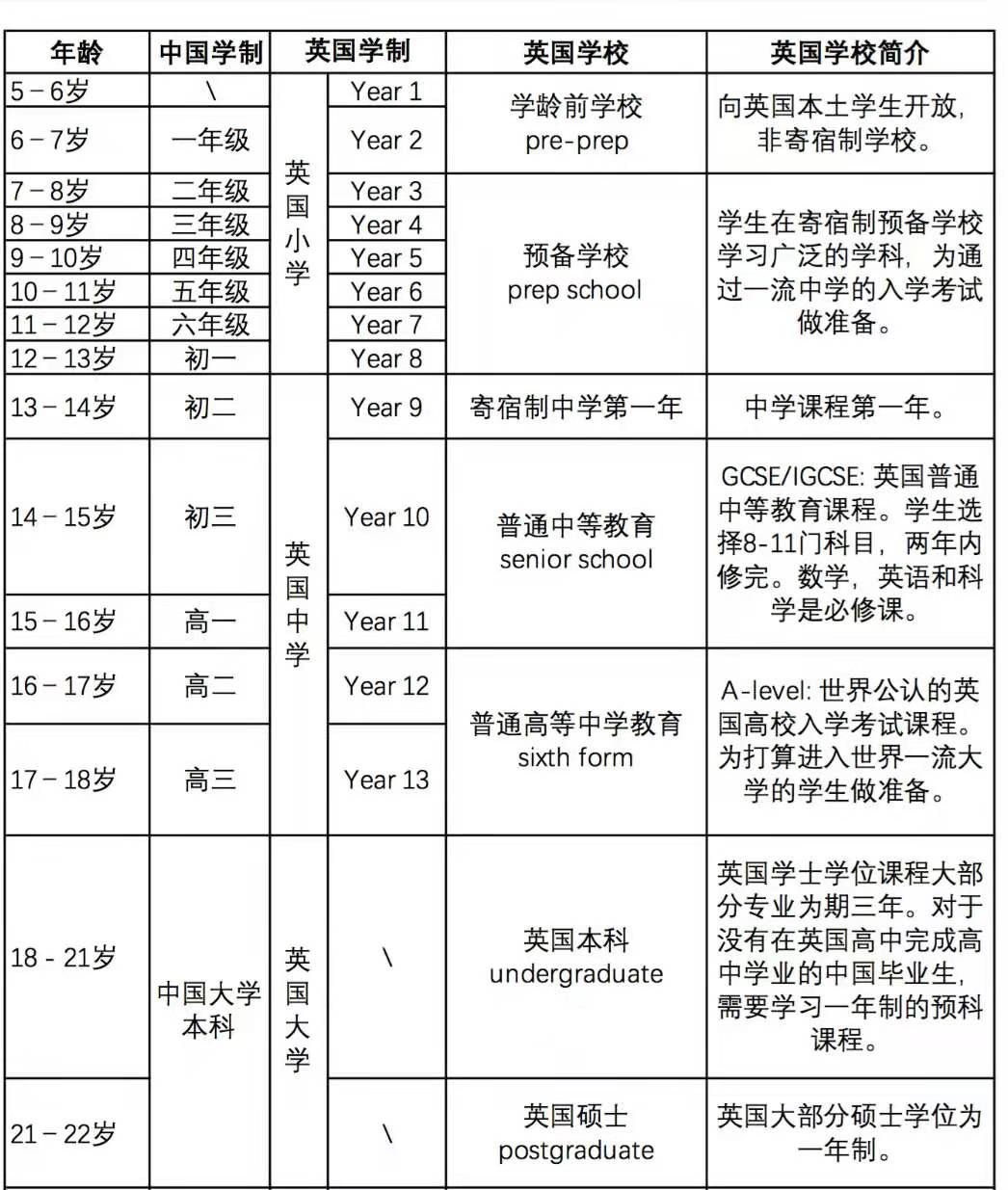英国学高尔夫价格_英国学_英国一等学位有多难