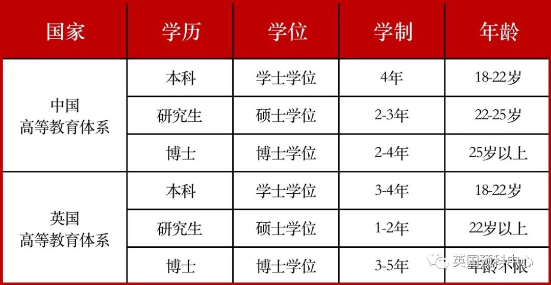 英国纽卡斯尔学_英国哪些学校有内测英语考试_英国学