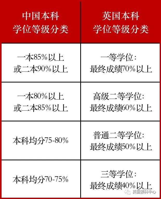 英国哪些学校有内测英语考试_英国学_英国纽卡斯尔学
