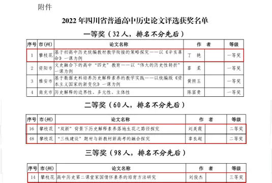 高中历史课题研究_课题高中历史研究方案_高中历史研究性课题