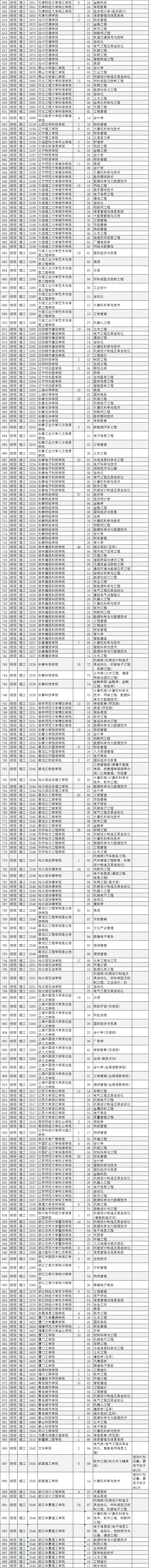 文史类预科是什么_文史类预科_文史预科学校