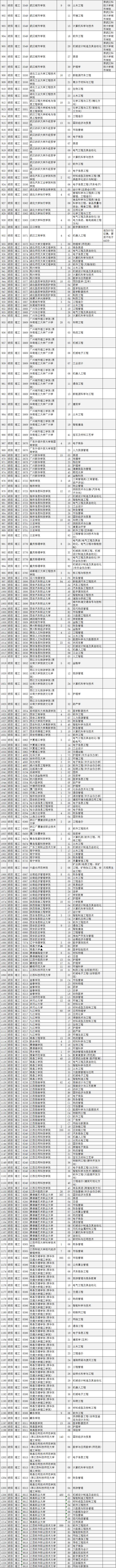 文史类预科_文史类预科是什么_文史预科学校