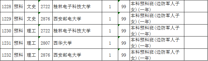 文史类预科是什么_文史预科学校_文史类预科