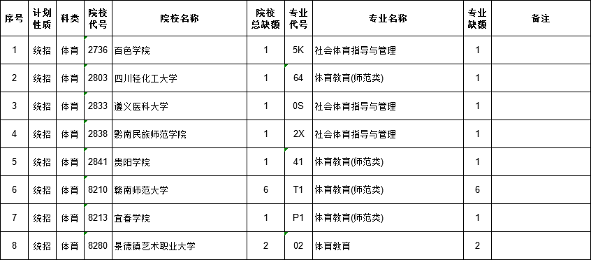 文史预科学校_文史类预科是什么_文史类预科