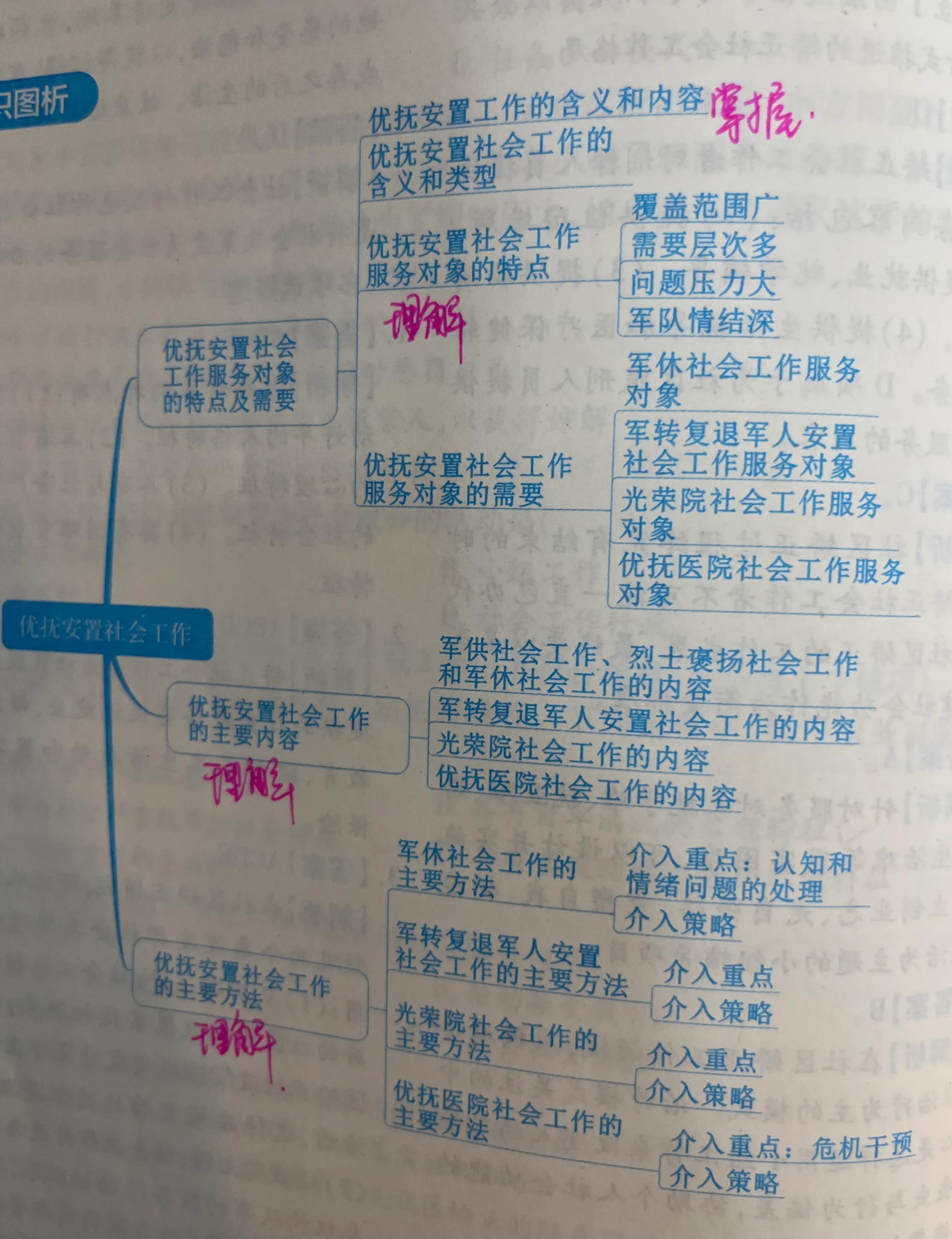 社会优抚对象_社会优抚的特殊性质_社会优抚的特征