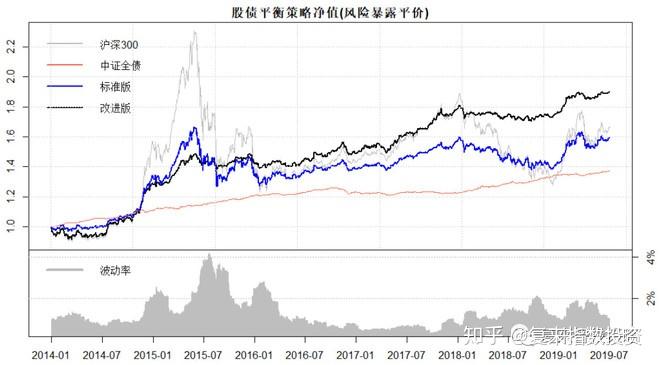 波动率历史低位双卖_历史波动率_历史波动率指标公式