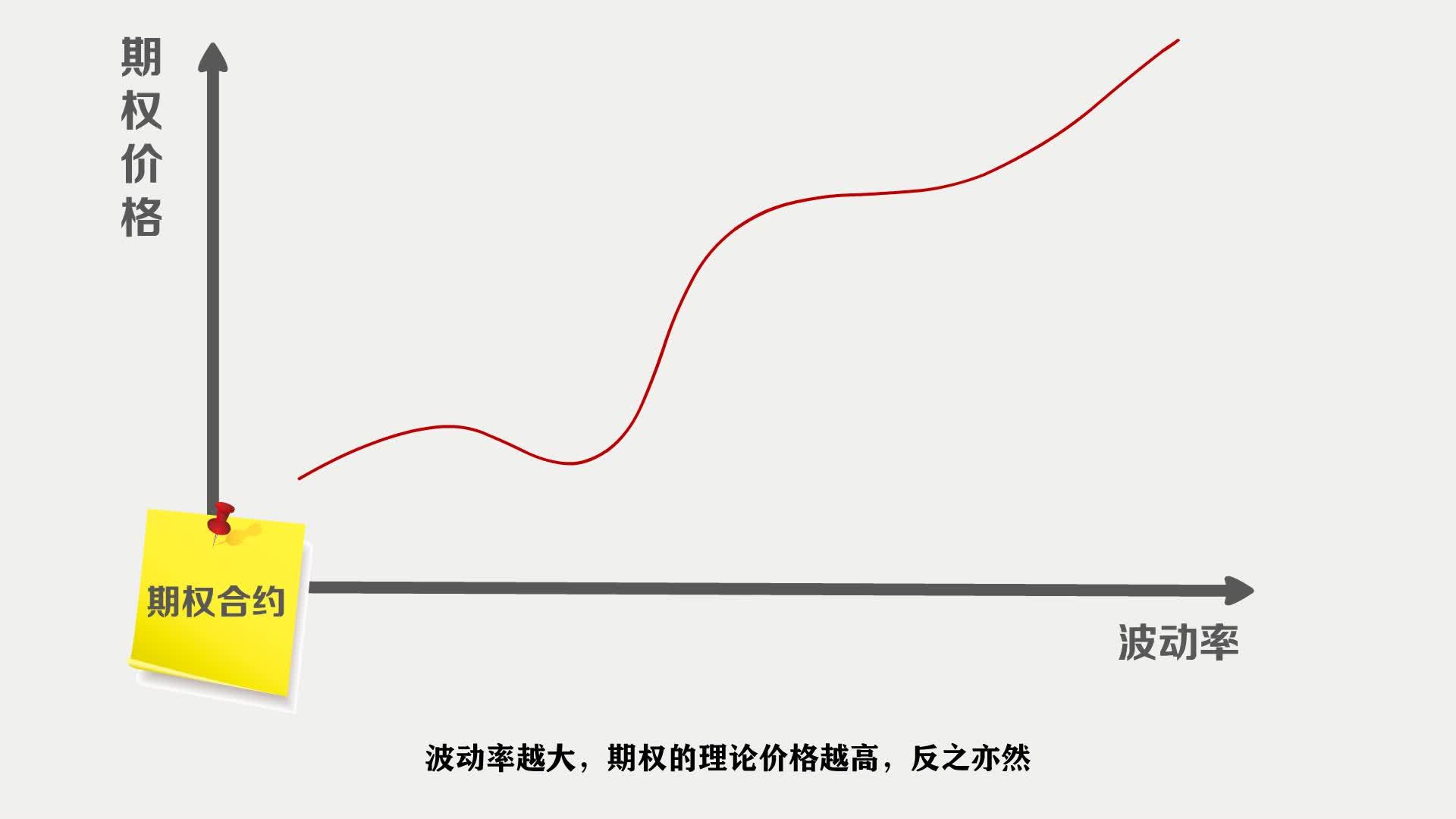 历史波动率指标公式_历史波动率怎么算_历史波动率