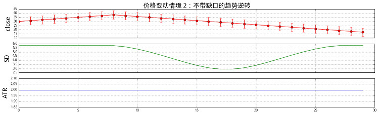 波动率历史低位双卖_历史波动率怎么算_历史波动率