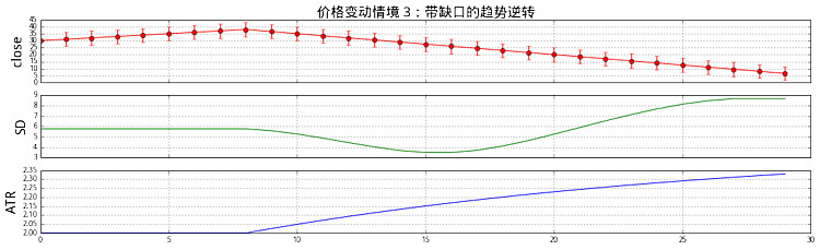 历史波动率怎么算_历史波动率_波动率历史低位双卖